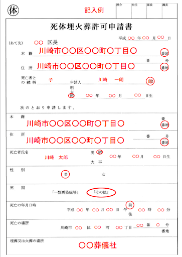 なぜ土足で埋葬してはいけないのですか？